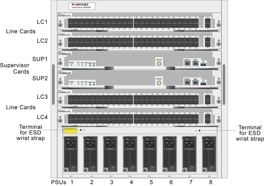 Fortinet FortiSwitch AX9004G