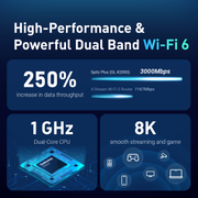 Spitz Plus overview