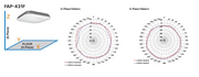 Fortinet FortiAP 431F antenna pattern
