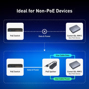 GL.iNet PoE Splitter — detail